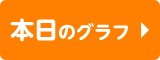 本日のグラフ