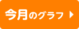 今月のグラフ