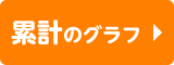 累計のグラフ