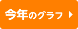 今年のグラフ