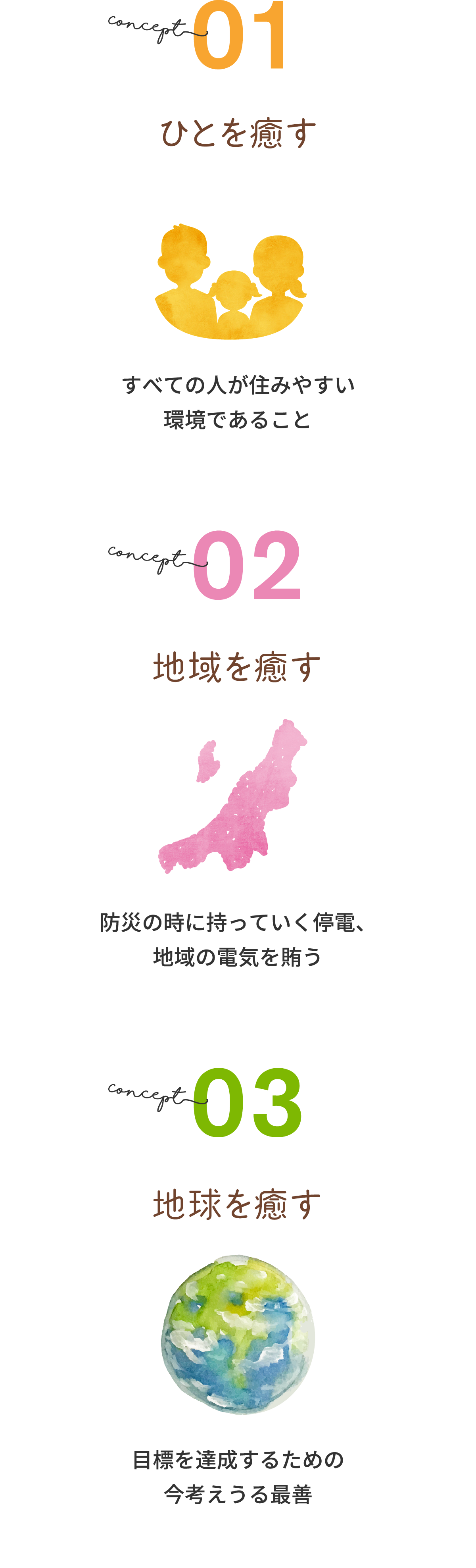 癒やしのコンセプト