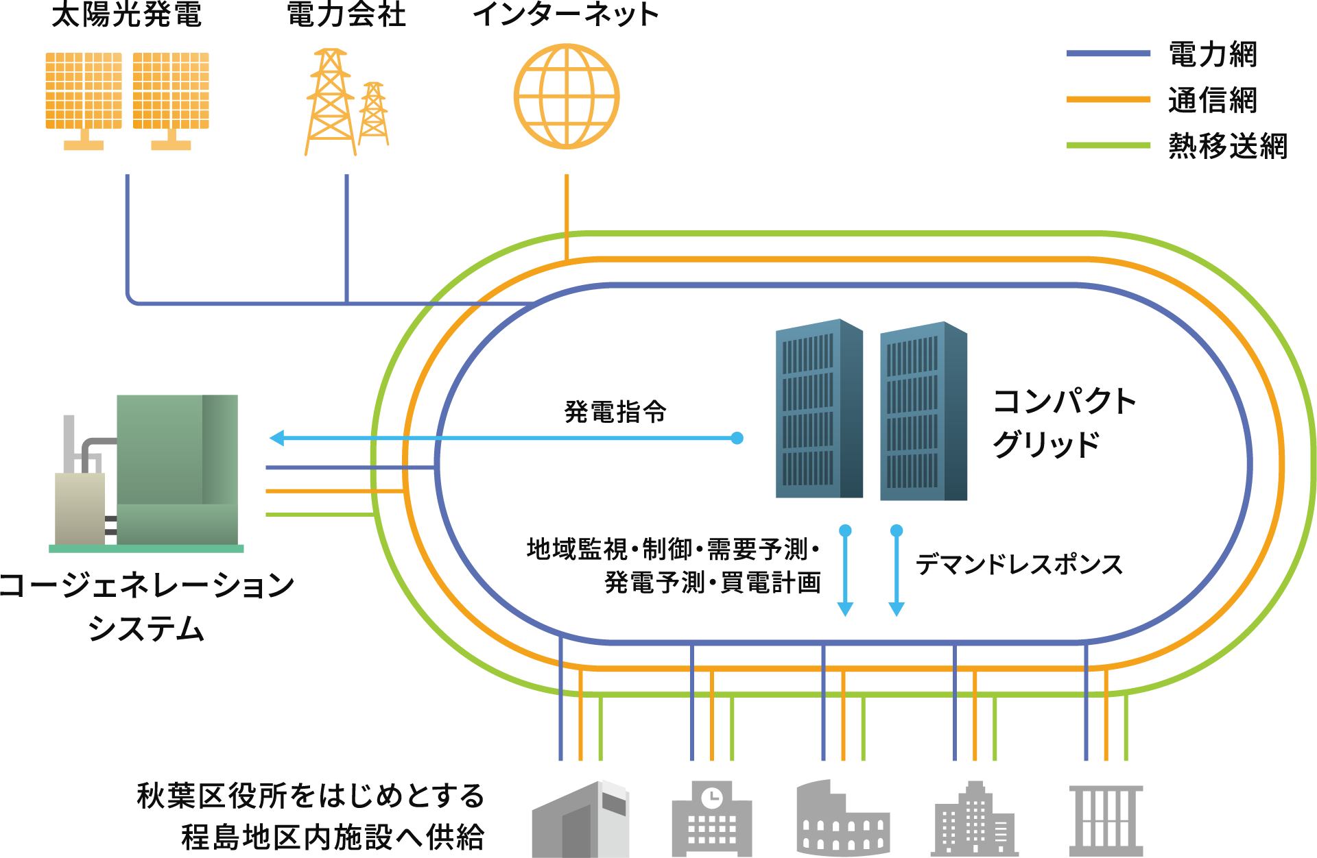 コージェネレーションシステム概念図