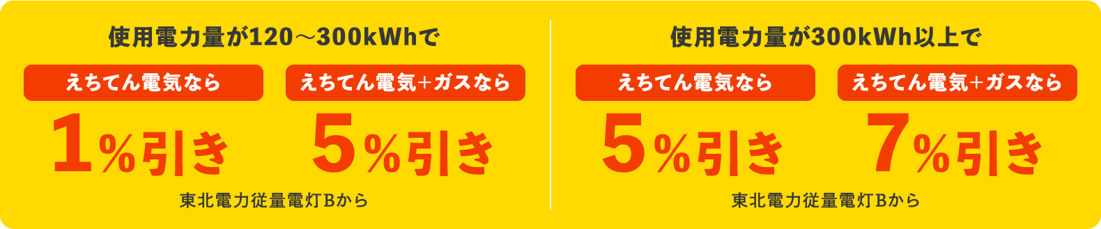 最大7%割引