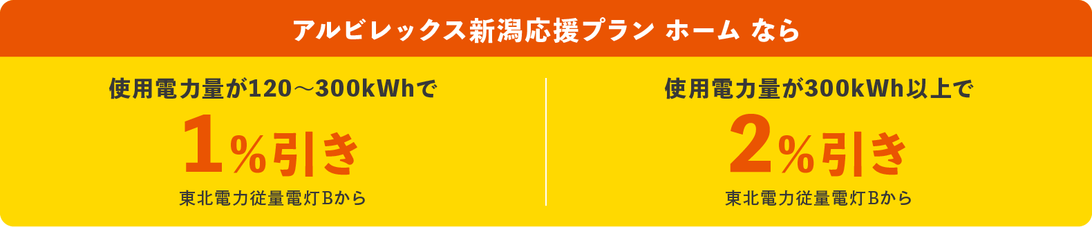 最大2%割引